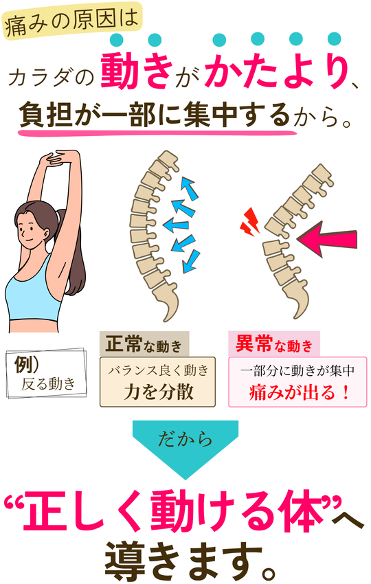 相模原市橋本・多摩境で腰痛・坐骨神経痛を改善 - 相模原市緑区橋本 